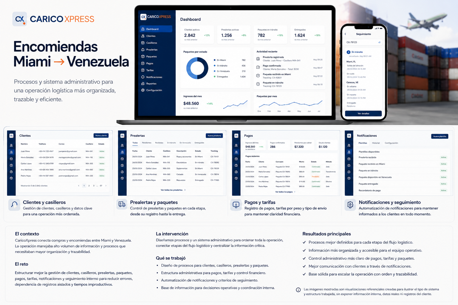 Visualización referencial del sistema administrativo trabajado para CaricoXpress