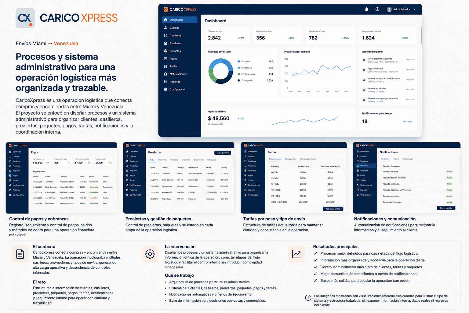 Visualización referencial del módulo de pagos y tarifas de CaricoXpress