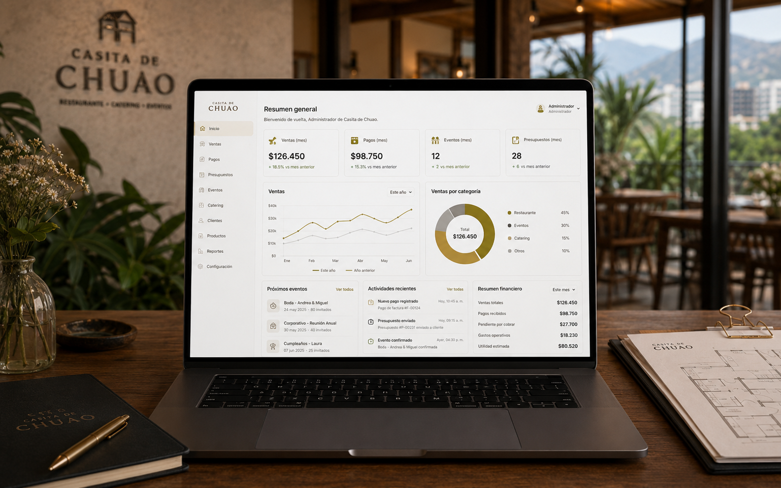 Visualización referencial del panel administrativo de Casita de Chuao